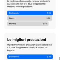 Licenza annuale antivirus Bitdefender