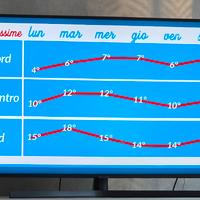 TV samsung 50 pollici