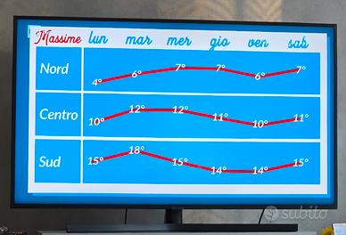 TV samsung 50 pollici