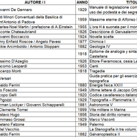 Libri da collezione