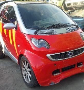 Ricambi Smart fortwo anno 2004 cil 600