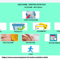 BEAUTY,CENTRO ESTETICA-GESTIONE