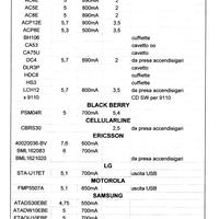 Accessori cellulari originali NOKIA e altre Marche