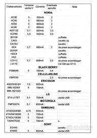 Accessori cellulari originali NOKIA e altre Marche