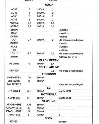 Accessori cellulari originali NOKIA e altre Marche