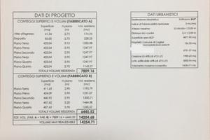Grande area edificabile centro Cagliari