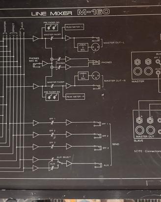 Roland line mixer M-160