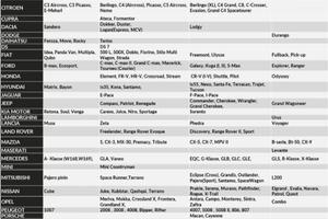 Telo copri auto felpato