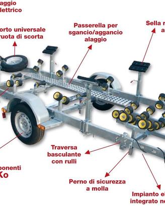 Cresci Rimorchi - Gamma completa per barca gommone