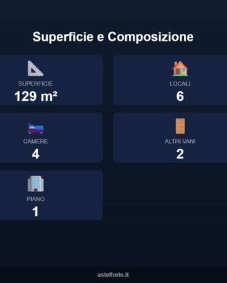 Immobile in asta di 129 m² con più di 5 locali a M