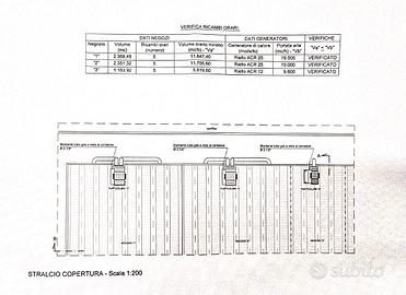GENERATORI ARIA CALDA RIELLO ACR 25 E ACR 12