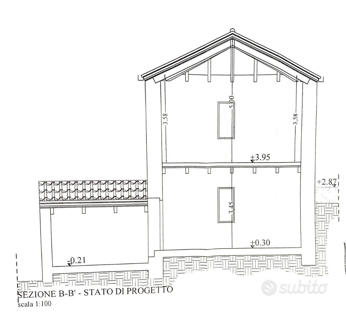 Soluzione indipendente - Altro