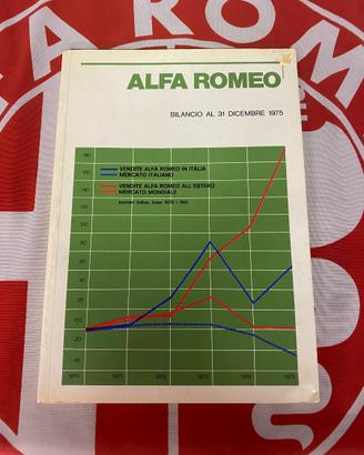 Alfa Romeo bilancio