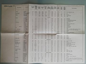 Tabella dei Motori aerei della seconda guerra