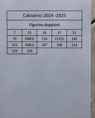 Figurine calciatrici 2024 - 2025