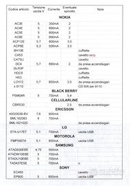 Accessori cellulari originali NOKIA e altre Marche