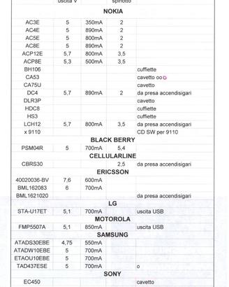 Accessori cellulari originali NOKIA e altre Marche