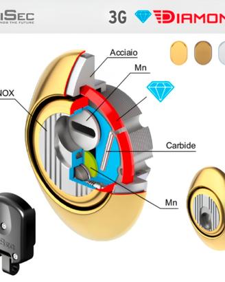 Defender magnetico Disec mag 3g diamond nuovo 
