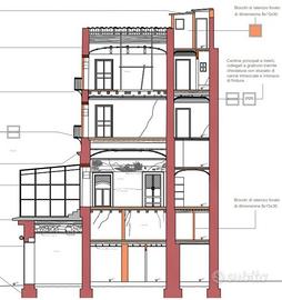 Palazzina del 300' con storico ristorante per B&B