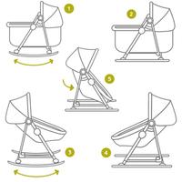SDRAIETTA KINDERKRAFT