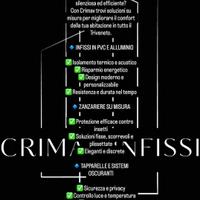 Infissi PVC e Alluminio su misura