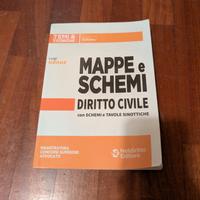 Mappe e Schemi -Diritto Civile Neldiritto Garofoli
