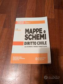 Mappe e Schemi -Diritto Civile Neldiritto Garofoli