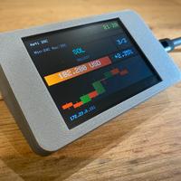 Crypto Tracker Avanzato 250+ Crypto in tempo reale