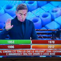 smart TV LG 42LB570V 42 pollici 