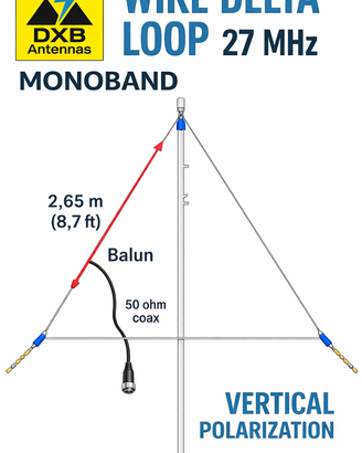 Antenna Delta Loop 27 MHz CB 11 Metri in Filo 