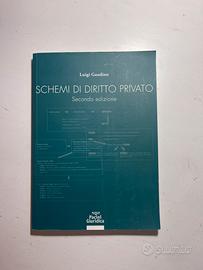 Schemi di diritto privato