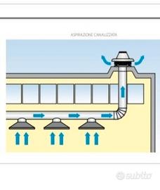 Aspiratore per capannoni modello TCA 250