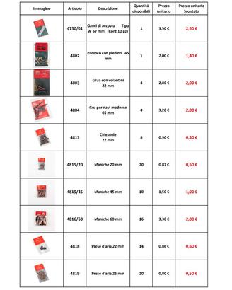 Accessori per modellismo navale