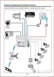 COMBINATORE TELEFONICO Reporter_3000_GSM
