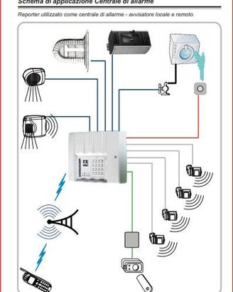 COMBINATORE TELEFONICO Reporter_3000_GSM