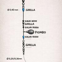 montatura surfcasting anti groviglio