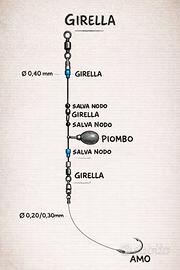 montatura surfcasting anti groviglio