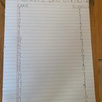 Carte brainrot