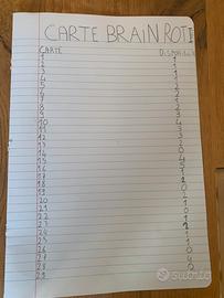 Carte brainrot
