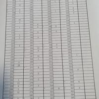 Filtri Aria nuovi  Marchio Agip per auto storiche