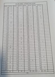 Filtri Aria nuovi  Marchio Agip per auto storiche