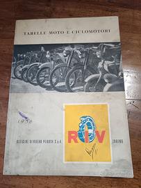 tabella RIV misure cuscinetti moto epoca
