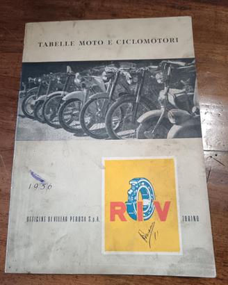 tabella RIV misure cuscinetti moto epoca