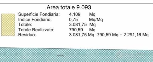 Area Commerciale 9000mq