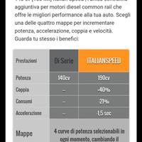 centralina per auto fiat Freemont 