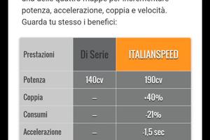 centralina per auto fiat Freemont 