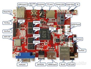 Cubieboard 3 / Cubietruck ARM mini PC