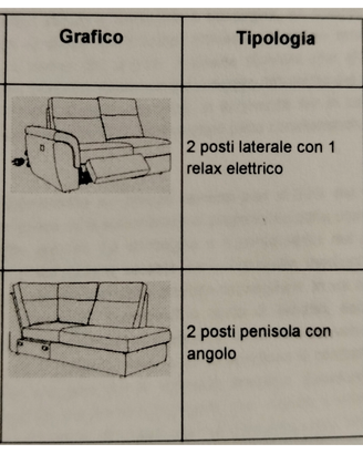 Divano poltrone sofà rivestimento safari