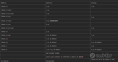 Display e batterie ophone