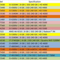 Rigenerati CELLULARI, PC, PORTATILI, NOTEBOOK